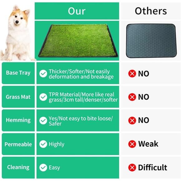 Dog Grass Pad with Tray(41.3×27.5 in), Large Reusable 3-Layer Dog Pee Grass Pads - Picture 4 of 7